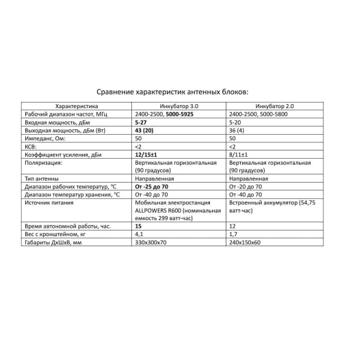 Усилитель сигнала для дронов Инкубатор 3.0 два чемодана в Севастополе